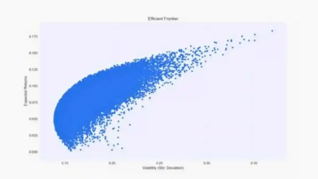 Quantum AI in Finance